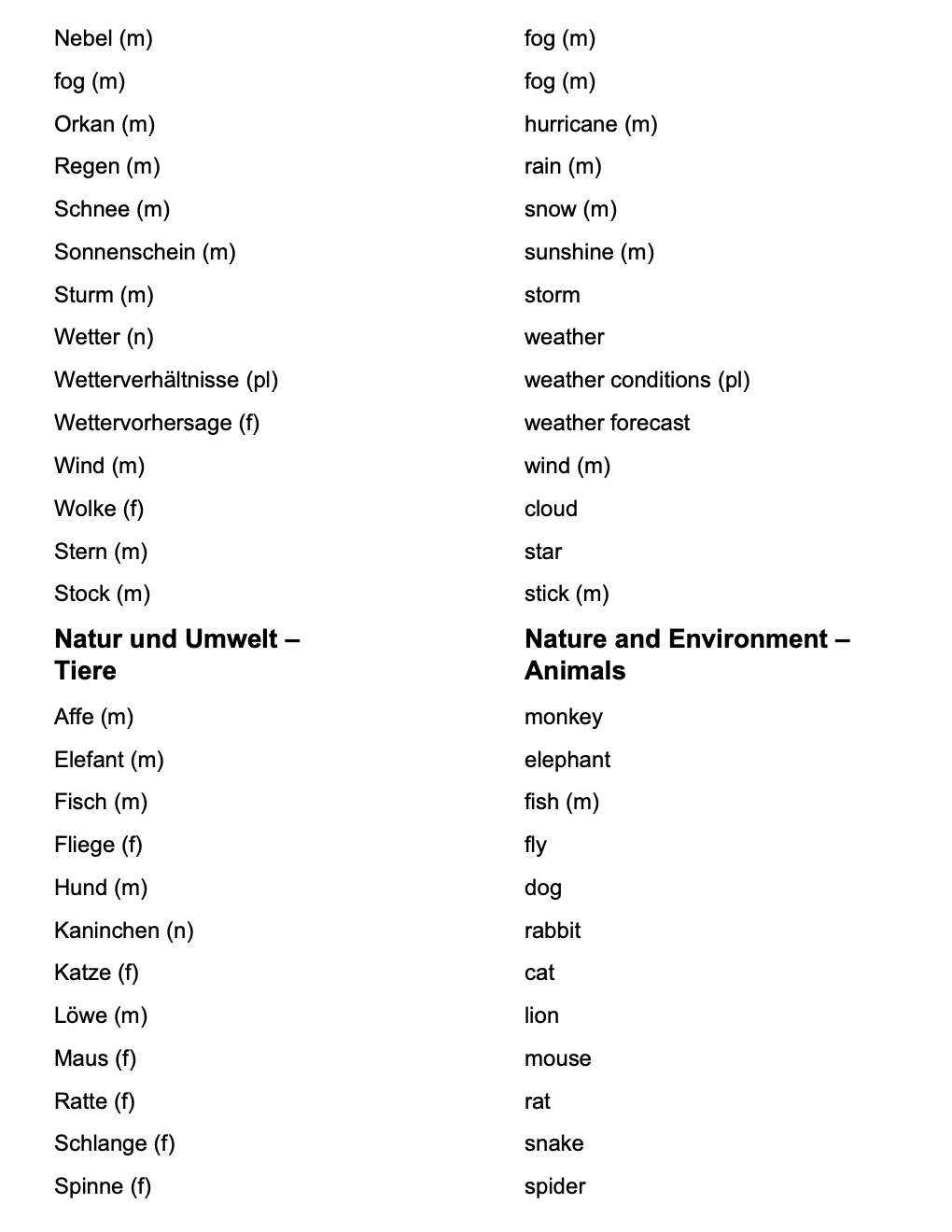 German_Vocabulary with more phrases